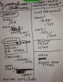 2013-03-07 Setlist.jpg