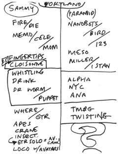 2013-02-27 Setlist.png