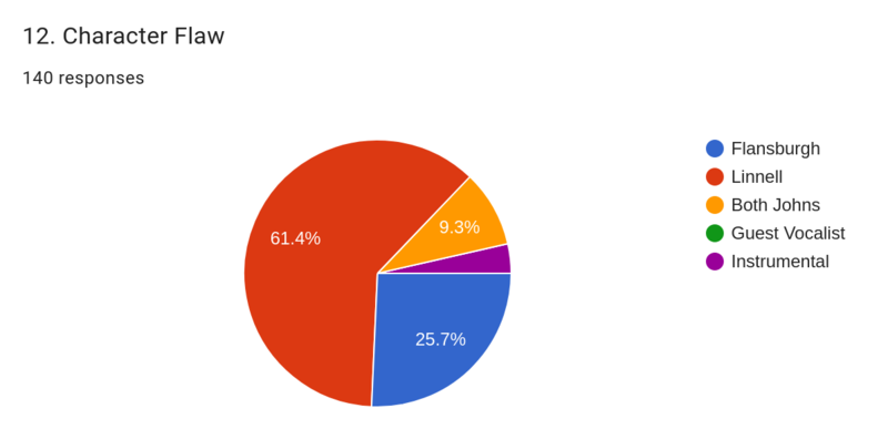 File:A24 predictions 12.png