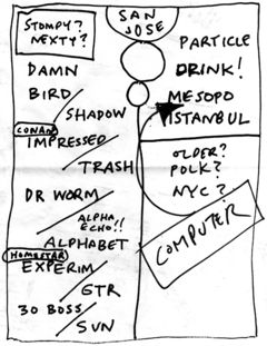 2007-07-03 Setlist.jpg