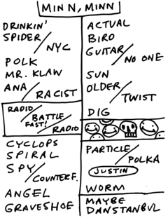 1999-10-08 Setlist.png
