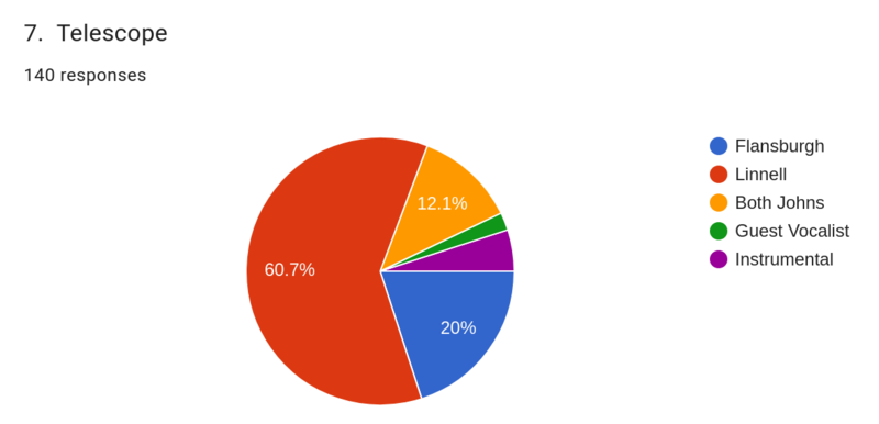 File:A24 predictions 7.png