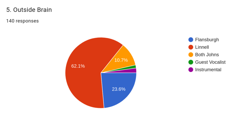 File:A24 predictions 5.png