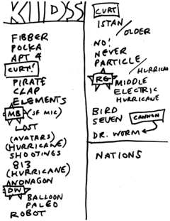 2015-06-28a Setlist.png