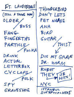 2001-03-25 Setlist.png