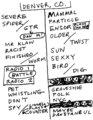 1999-10-06 Setlist.png
