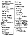 2001-03-23 Setlist.png