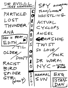 1999-04-29 Setlist.png