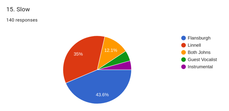File:A24 predictions 15.png