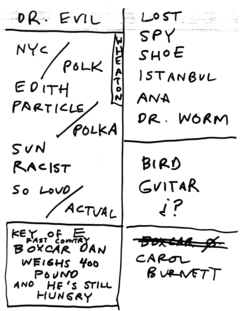 1999-05-01 Setlist.png