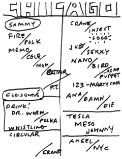 2013-03-16 Setlist.png