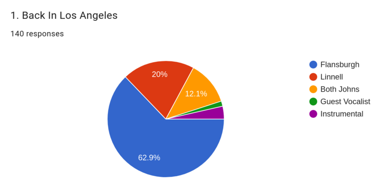 File:A24 predictions 1.png