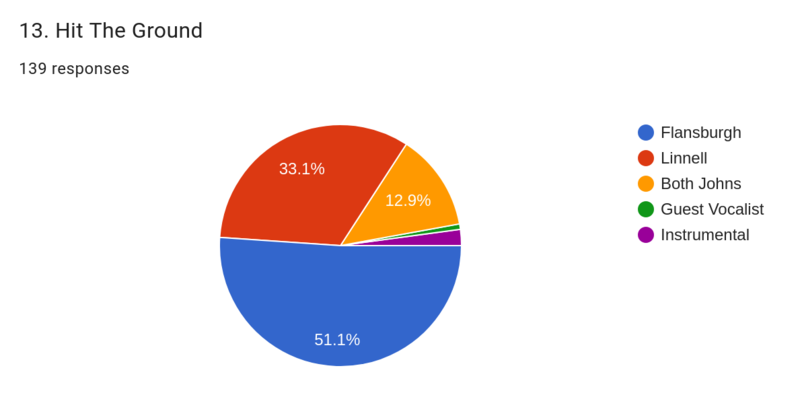 File:A24 predictions 13.png